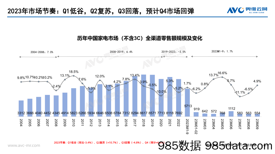 【家电报告】2023年Q3厨房小家电总结报告插图3