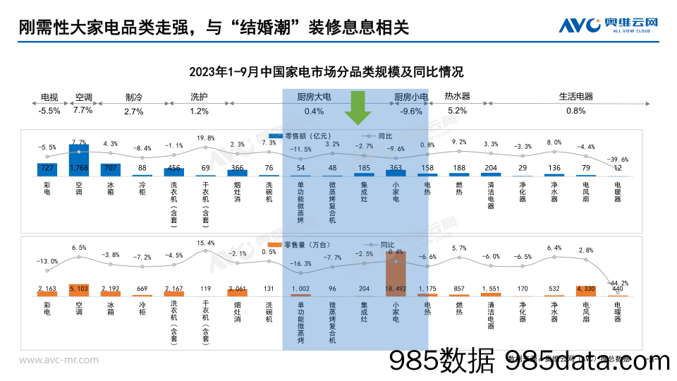 【家电报告】2023年Q3厨房小家电总结报告插图4