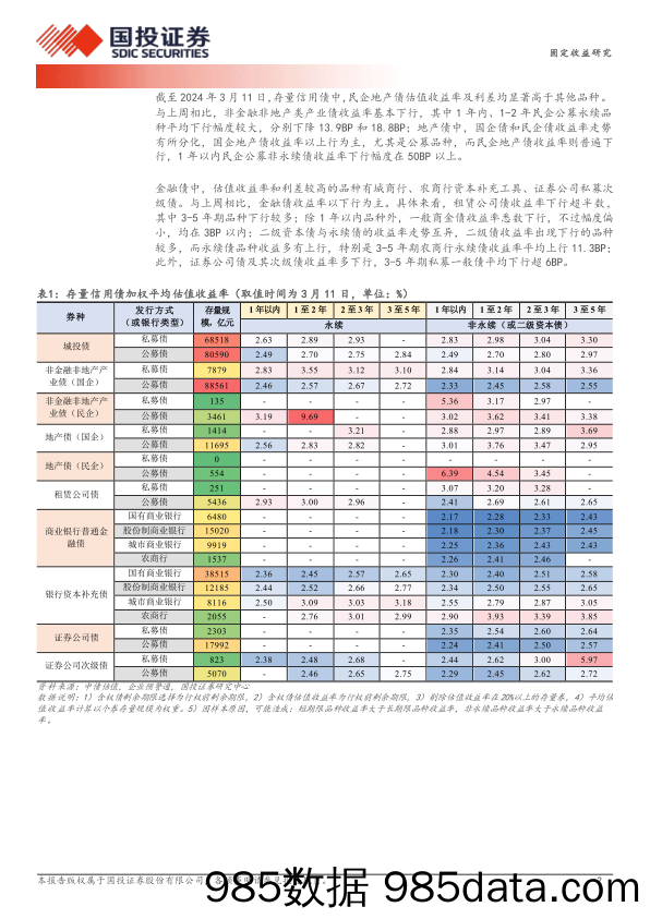 固定收益研究：跌不动的品种价差-240312-国投证券插图1