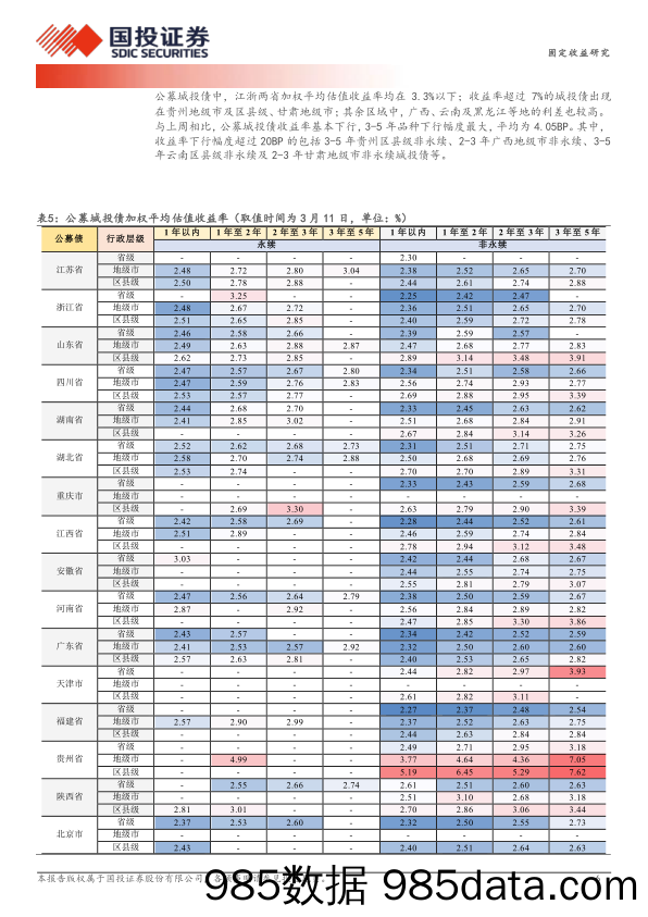 固定收益研究：跌不动的品种价差-240312-国投证券插图5