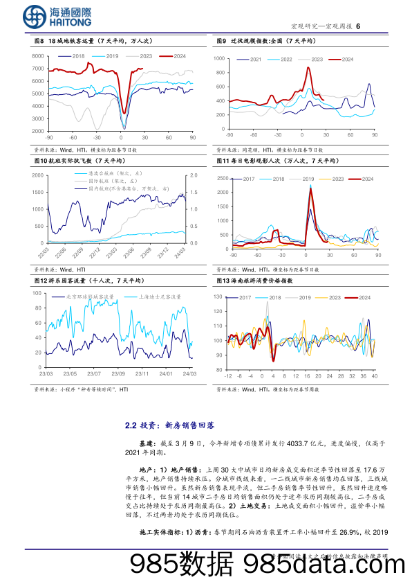 国内高频指标跟踪(2024年第8期)-240311-海通国际插图5