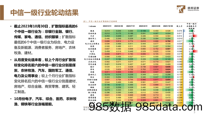 11月行业配置、权益基金、ETF配置-20231109-德邦证券插图3