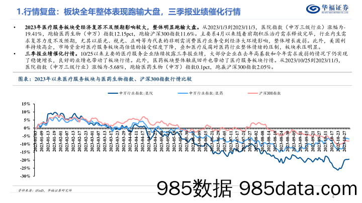 医疗服务行业11月月报：医疗服务板块三季报总结，高基数下仍保持稳健增长，突显板块兼具成长性和确定性-20231108-华福证券插图3