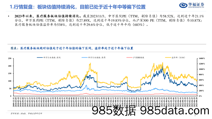 医疗服务行业11月月报：医疗服务板块三季报总结，高基数下仍保持稳健增长，突显板块兼具成长性和确定性-20231108-华福证券插图4