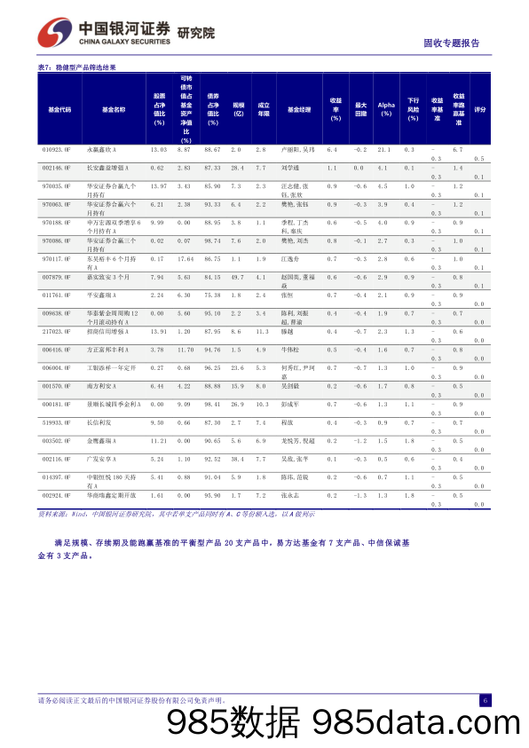 固收专题报告：3季度“固收+”基金回顾与绩优产品特征与策略-20231106-银河证券插图5