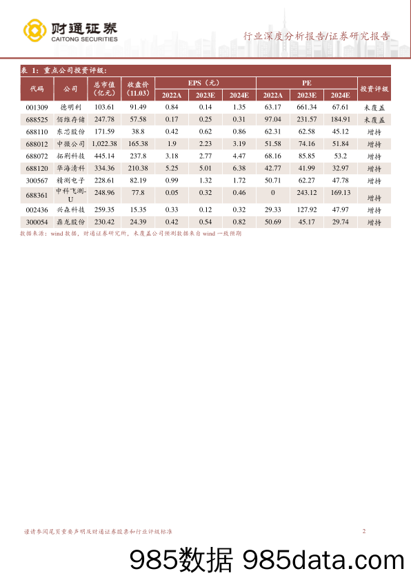 国产存储器行业深度报告：存储器迈入发展新周期，国内产业链大有可为-20231106-财通证券插图1