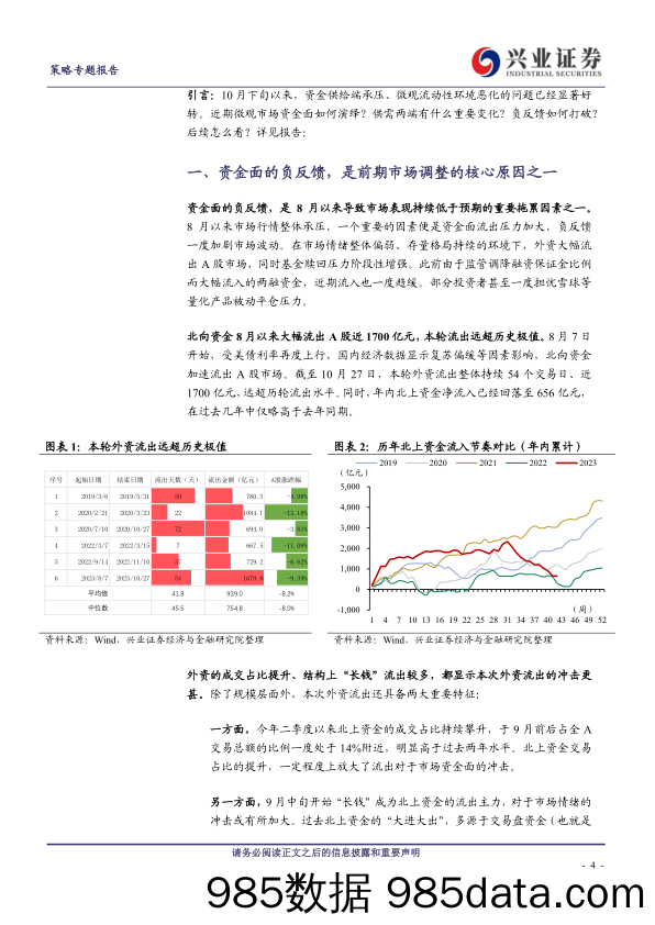 微观角度看市场：资金面已在好转-20231109-兴业证券插图3