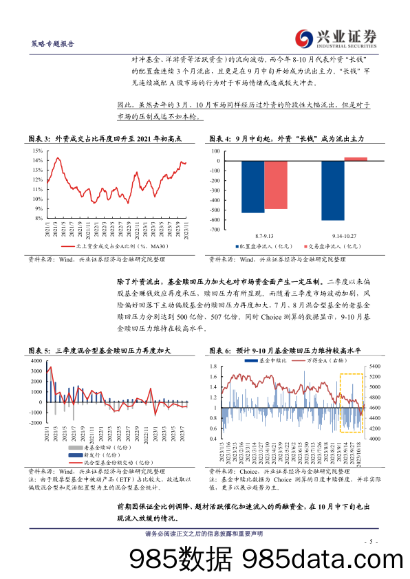 微观角度看市场：资金面已在好转-20231109-兴业证券插图4