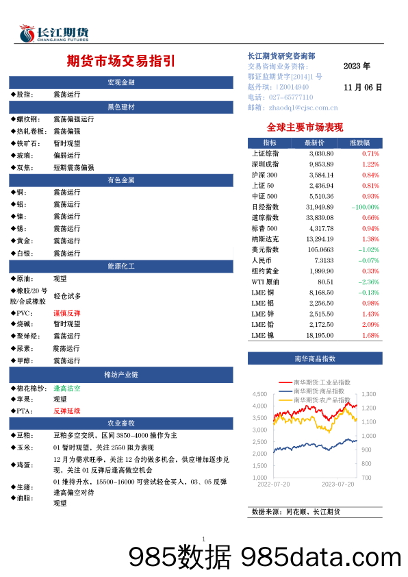 期货市场交易指引-20231106-长江期货