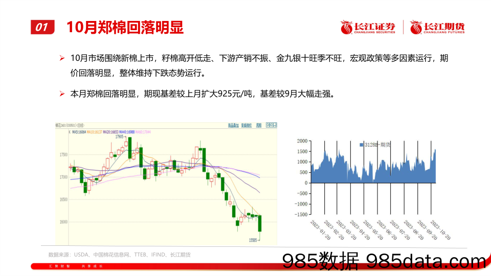 棉花月报：期价偏弱运行-20231102-长江期货插图3