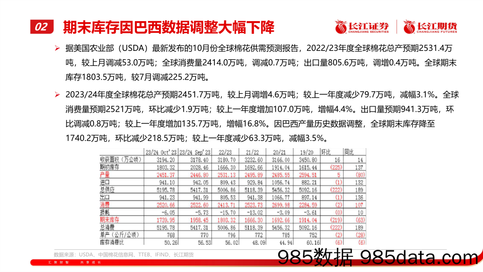 棉花月报：期价偏弱运行-20231102-长江期货插图5