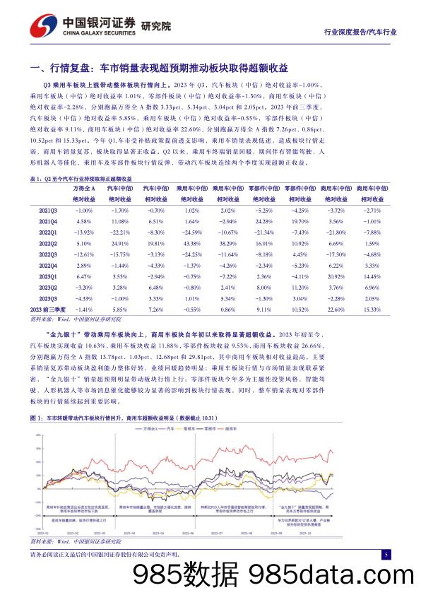 汽车行业三季报业绩总结：规模效应助力盈利向上，Q4旺季有望延续板块业绩景气度-20231103-银河证券插图4