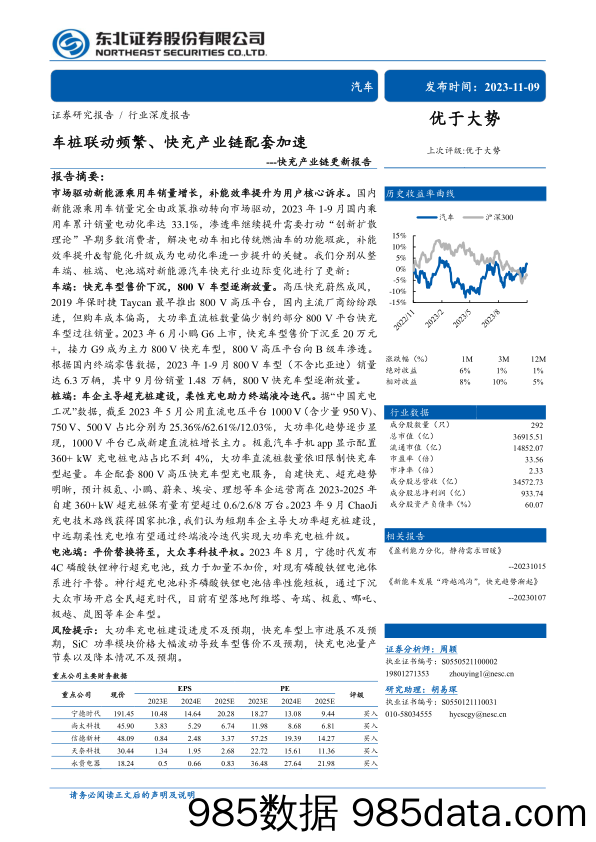 汽车行业快充产业链更新报告：车桩联动频繁、快充产业链配套加速-20231109-东北证券