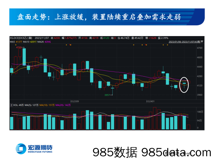 淡季已来临，平静如潭水-20231107-宏源期货插图4