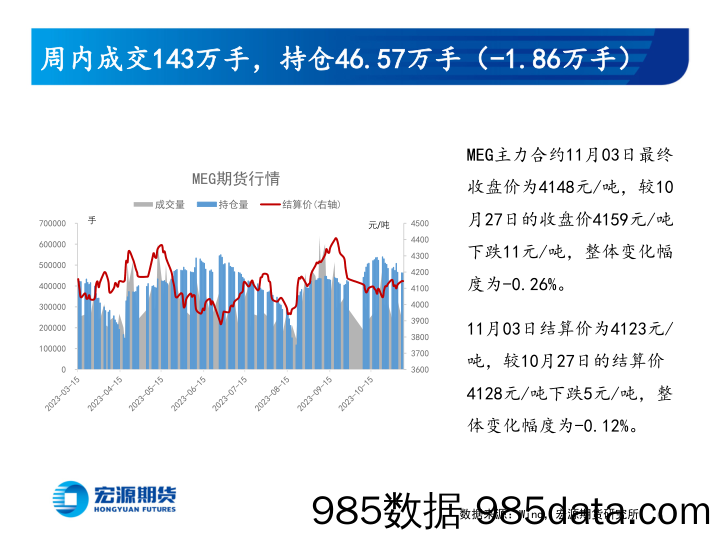 淡季已来临，平静如潭水-20231107-宏源期货插图5