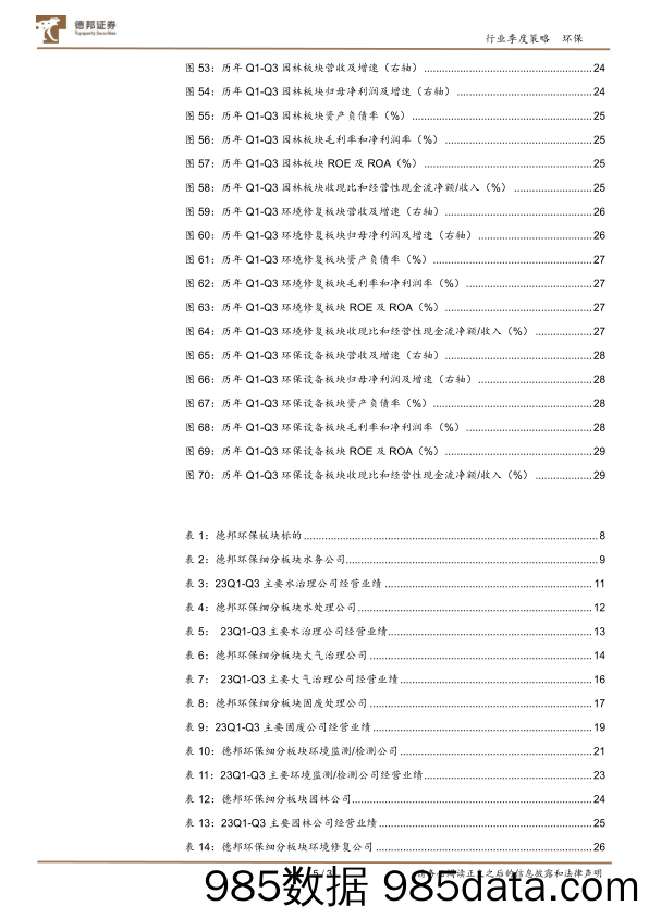 环保行业板块2023三季报总结：万亿国债纾解地方财政压力，碳计量试点+CCER重启有望打开监测需求-20231108-德邦证券插图4