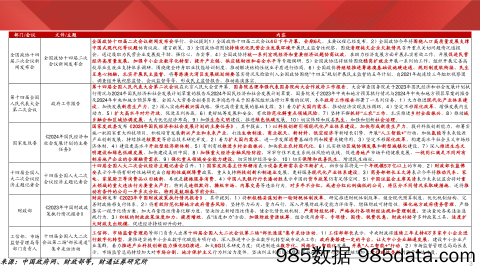 实体经济图谱2024年第9期：地产销售仍在走低-240310-财通证券插图2