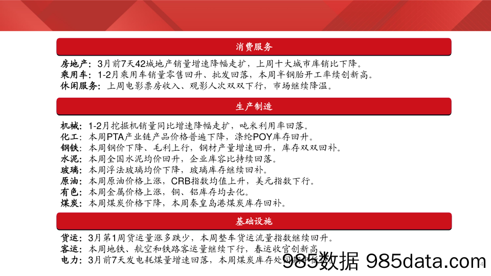 实体经济图谱2024年第9期：地产销售仍在走低-240310-财通证券插图3