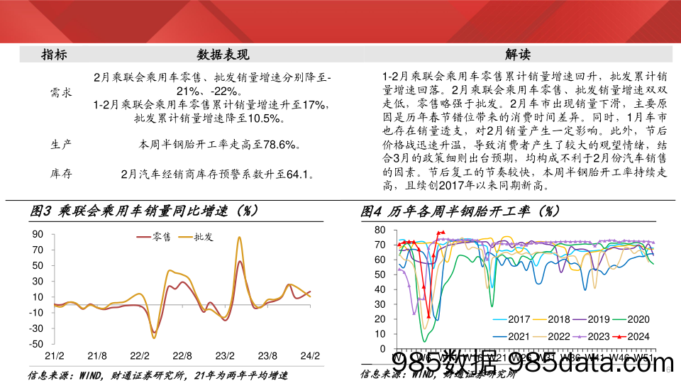 实体经济图谱2024年第9期：地产销售仍在走低-240310-财通证券插图5