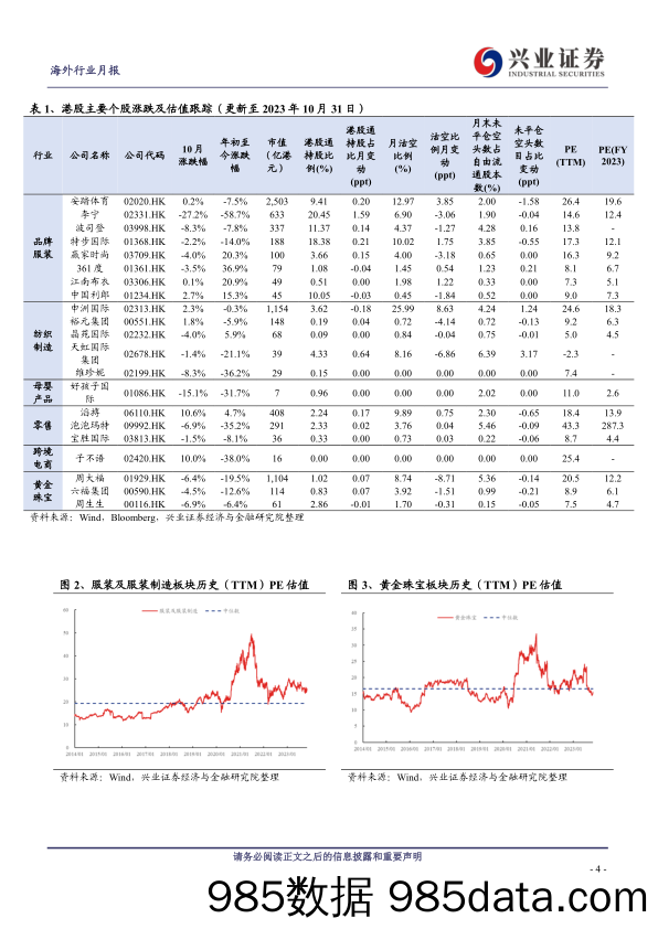 纺服&零售行业11月投资月报：消费动能环比修复-20231109-兴业证券插图3