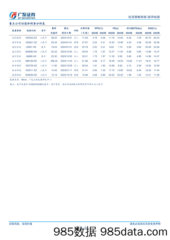 家用电器行业：1-2月家电出口延续快速增长-240310-广发证券插图1