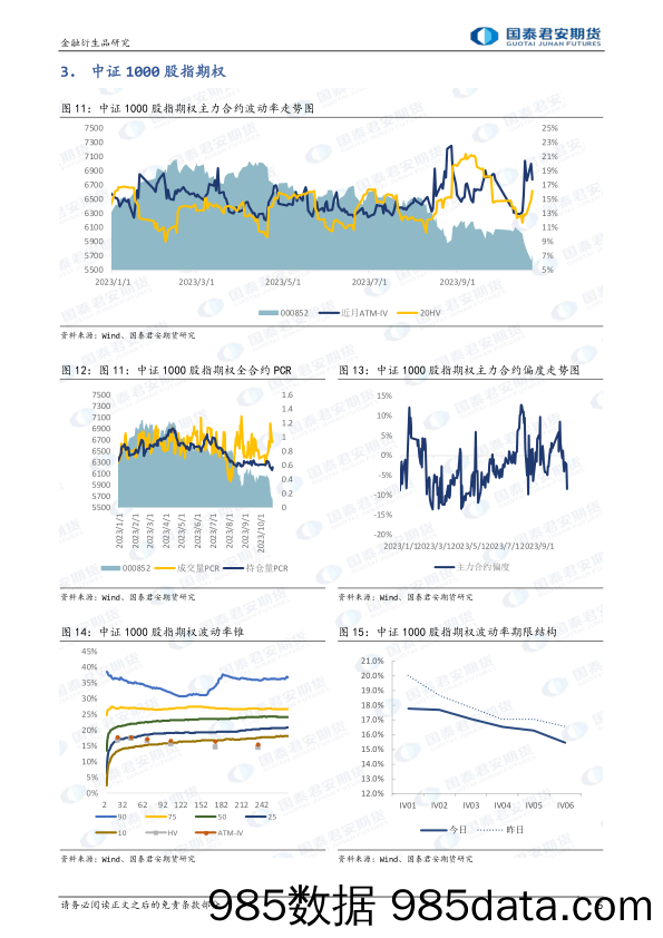 股票股指期权：期权临近到期，可考虑买入跨式策略-20231024-国泰君安期货插图4