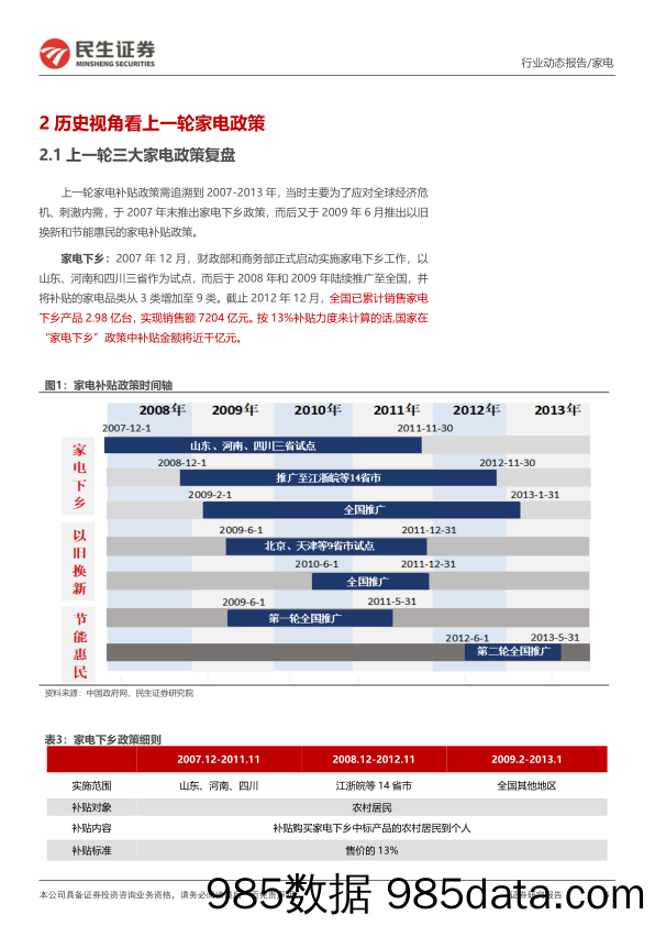 家电行业动态报告：历史视角下看新一轮“以旧换新”-240313-民生证券插图4