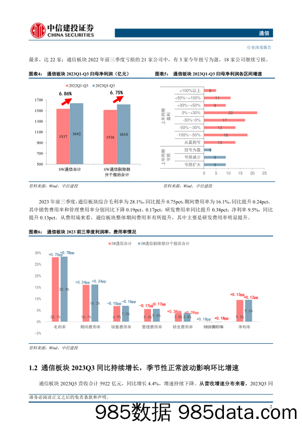 通信行业三季报综述：经营有所承压，公募仓位回落-20231105-中信建投插图3