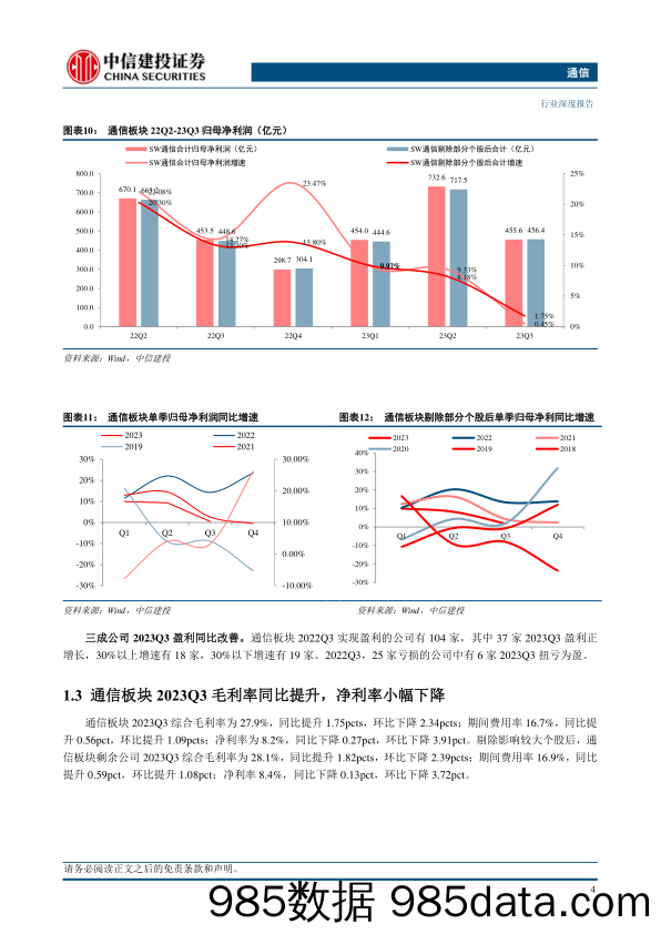 通信行业三季报综述：经营有所承压，公募仓位回落-20231105-中信建投插图5