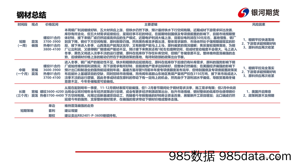 钢材：需求环比好转，钢材震荡走强-20231103-银河期货插图2