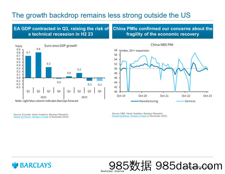 Barclays_Global_Macro_Thoughts_Too_far_too_fast插图5