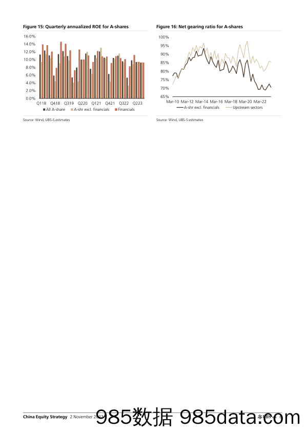 UBS Equities-China Equity Strategy _A-share Q323 earnings review After d…-104746657插图5