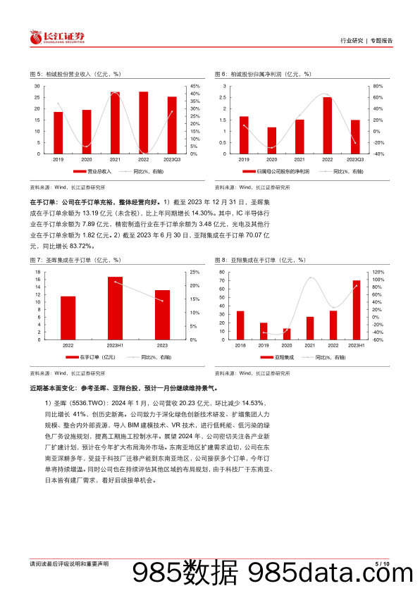 建筑与工程行业专题报告-洁净室板块跟踪第一期：基本面变化几何？-240312-长江证券插图4