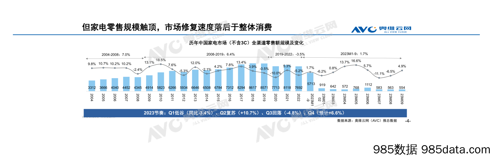 【家电报告】进击中的健康家电：从健康单品到健康解决方案插图3