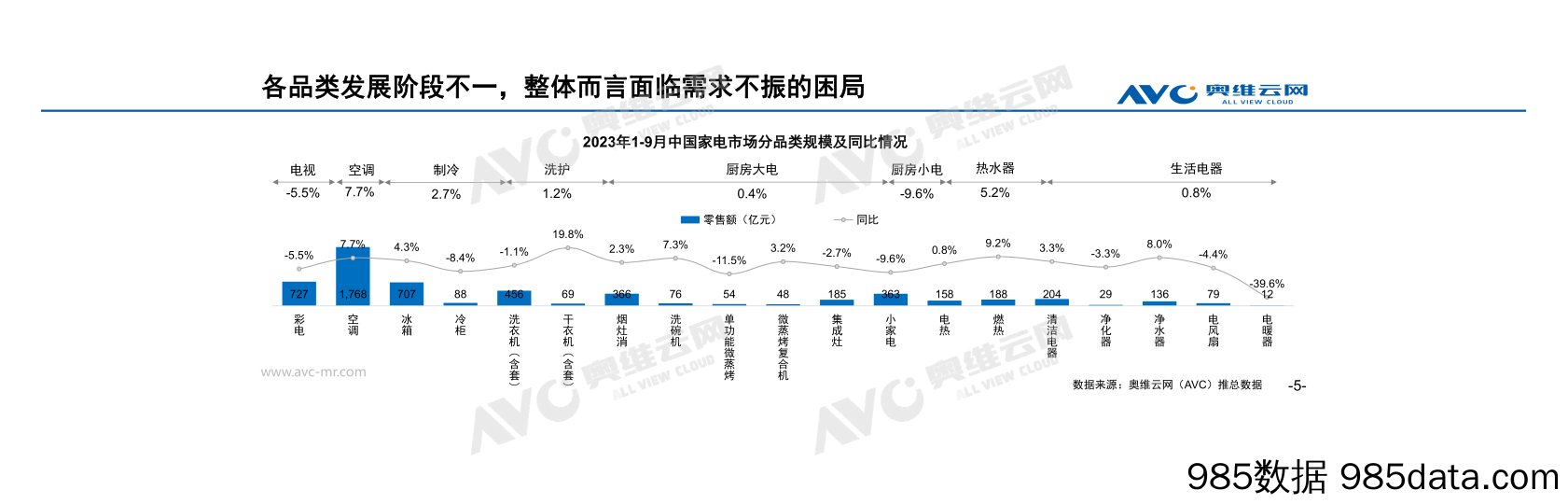 【家电报告】进击中的健康家电：从健康单品到健康解决方案插图4