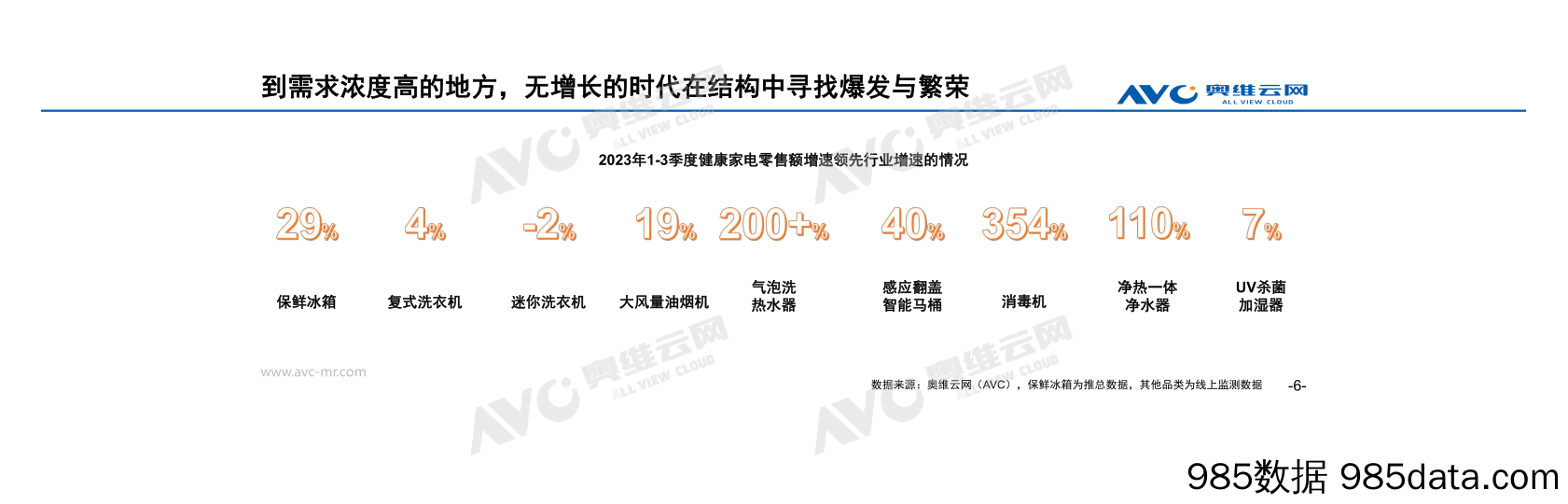 【家电报告】进击中的健康家电：从健康单品到健康解决方案插图5