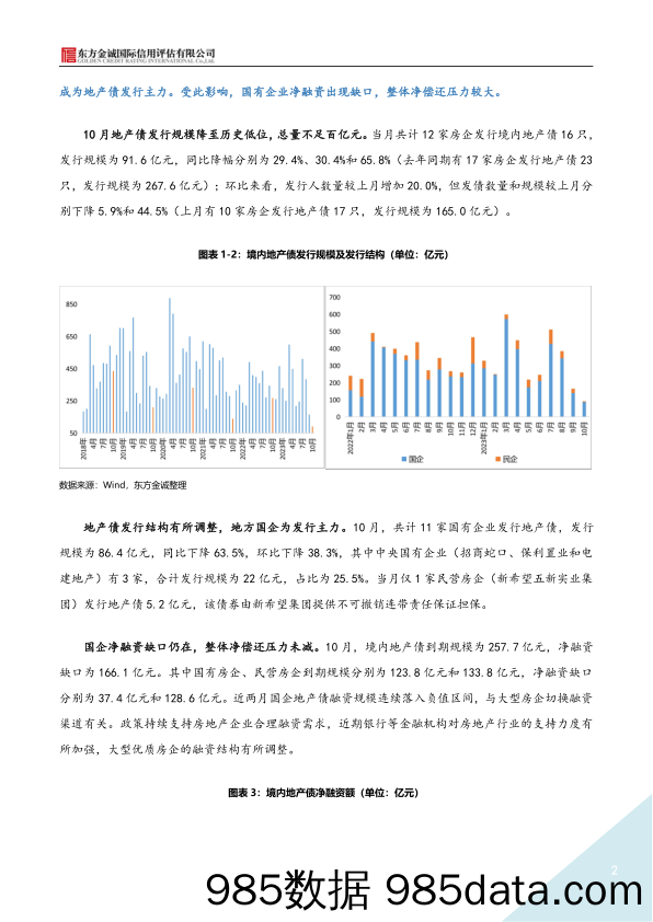 东方金诚-2023年10月地产债运行情况报告插图1