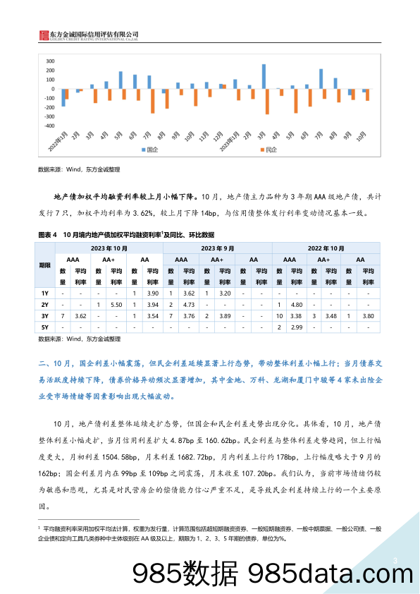 东方金诚-2023年10月地产债运行情况报告插图2