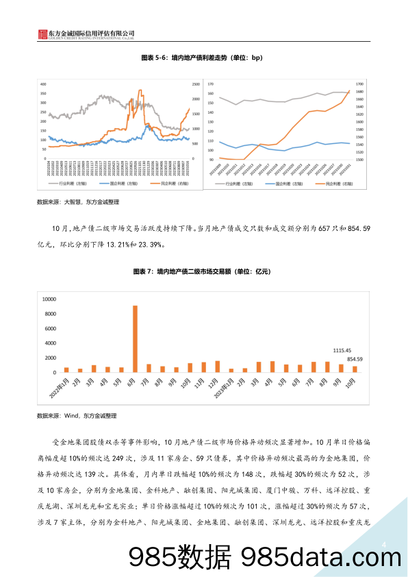 东方金诚-2023年10月地产债运行情况报告插图3