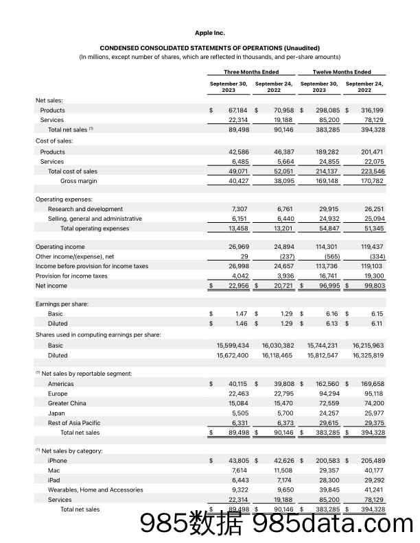 苹果公司2023财年第四季度简明综合经营报表FY23_Q4_Consolidated_Financial_Statements-英