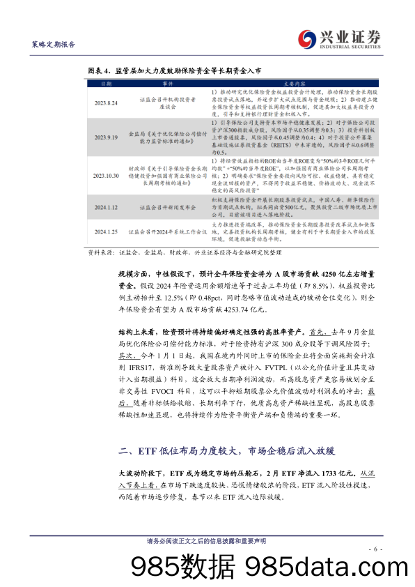 当前股市资金面的结构变化：增量从哪儿来？-240309-兴业证券插图5