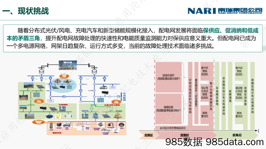 配电网故障主动预警及快速处置技术探索-国电南瑞-2023.8插图2