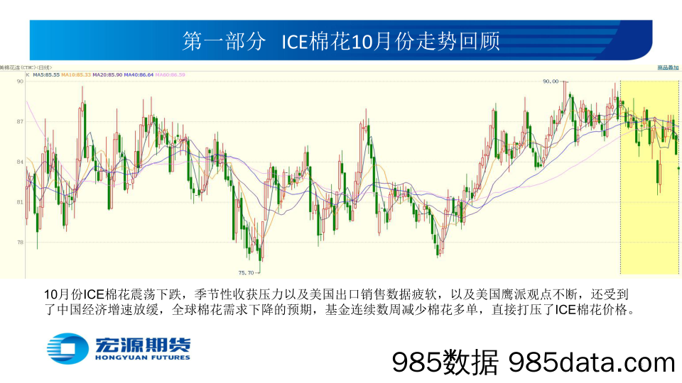 11月份策略报告：惨淡需求加速棉花探底-20231107-宏源期货插图2