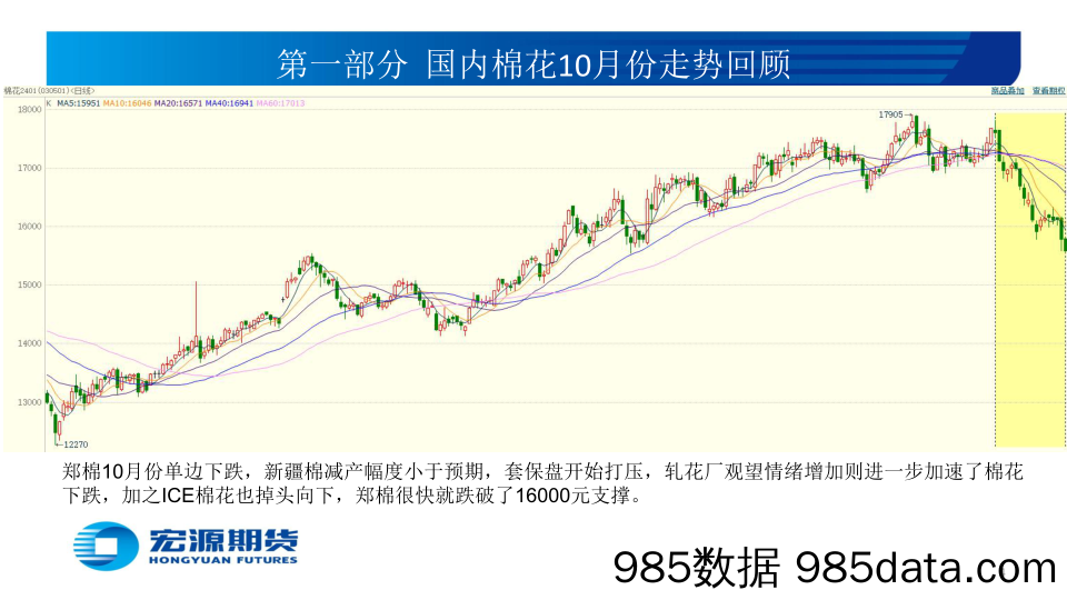 11月份策略报告：惨淡需求加速棉花探底-20231107-宏源期货插图3