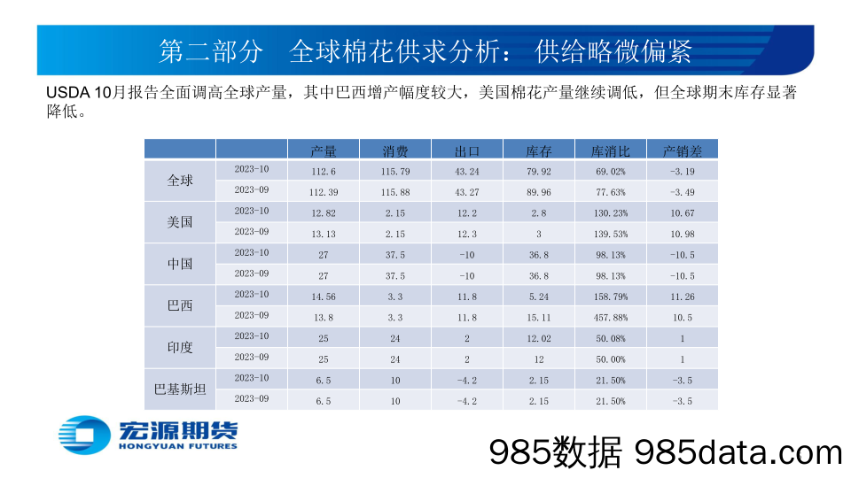 11月份策略报告：惨淡需求加速棉花探底-20231107-宏源期货插图4