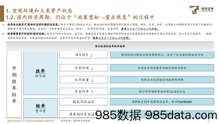 2023年11月大类资产配置月报：波动间的喘息-20231110-德邦证券插图5