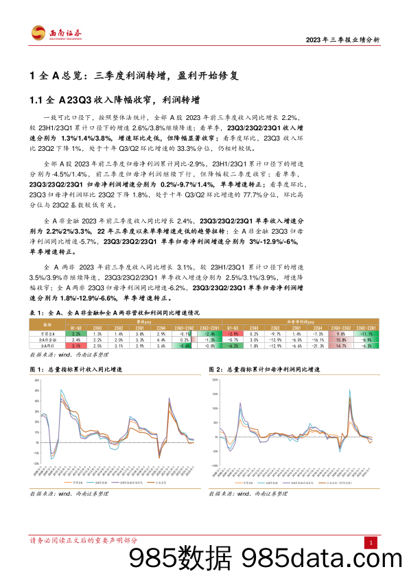 2023年三季报业绩分析：三季度利润转增，社交出行链业绩维持高增-20231110-西南证券插图3