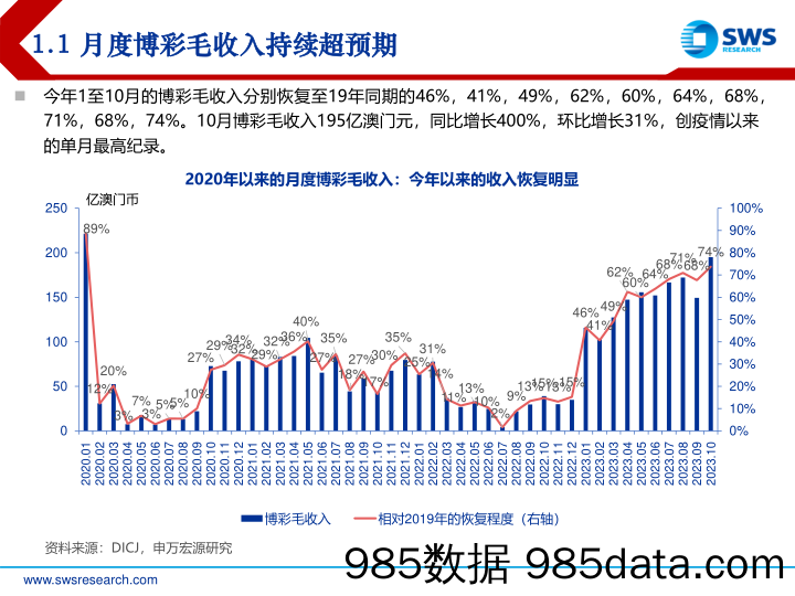 2024年港股博彩旅游餐饮行业投资策略：寻找确定性-20231113-申万宏源插图2