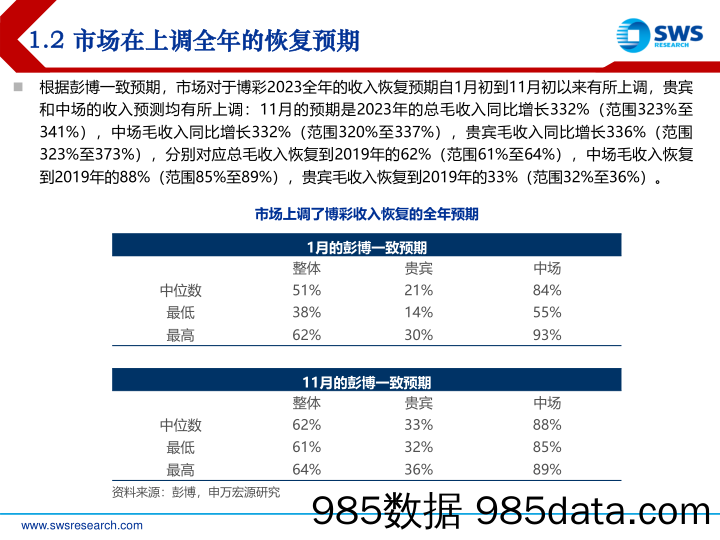 2024年港股博彩旅游餐饮行业投资策略：寻找确定性-20231113-申万宏源插图3