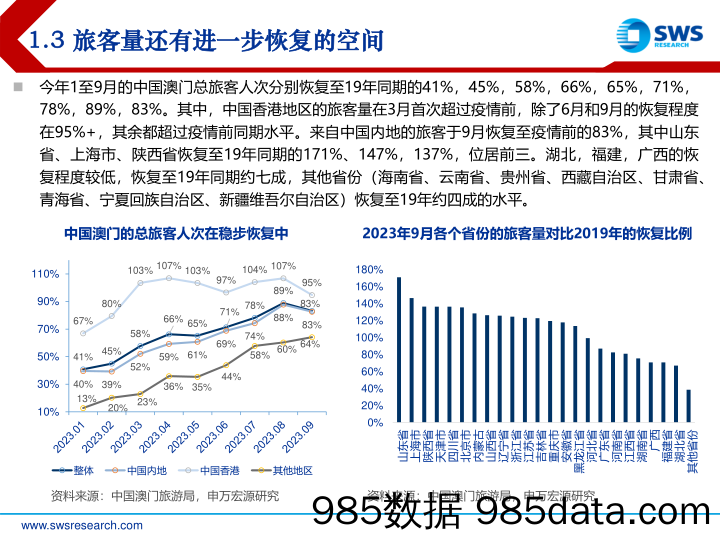 2024年港股博彩旅游餐饮行业投资策略：寻找确定性-20231113-申万宏源插图4